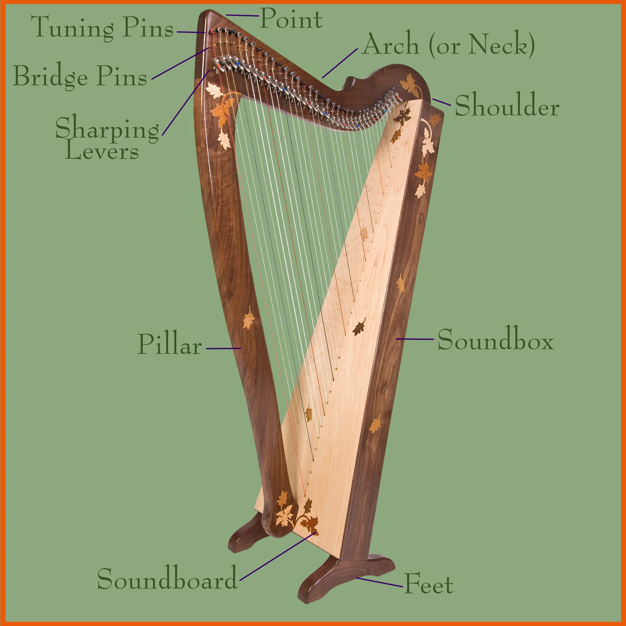 パーツ harp Parts of the Lever Harp — Rees Harps Inc.